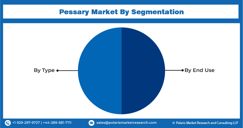 Pessary 